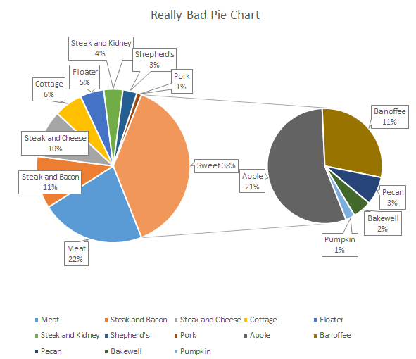 Chart Parts