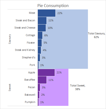 layered bar chart