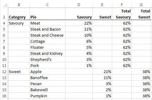 Part to a whole Excel data