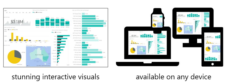 Power BI available on any device