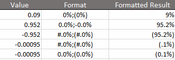 percentages