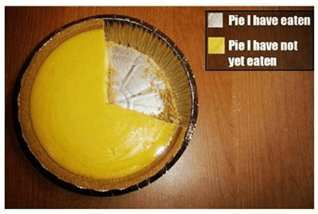 Pie Chart That Looks Like A Pie