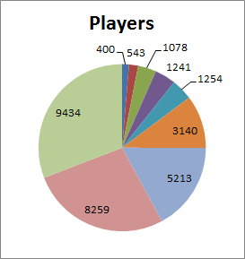 Pie Chart That Looks Like A Pie