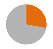 Excel Pie Charts