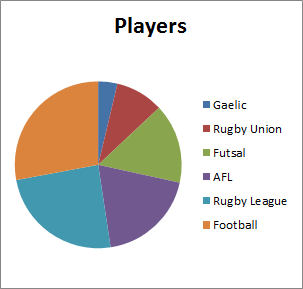 Sports Pie Chart