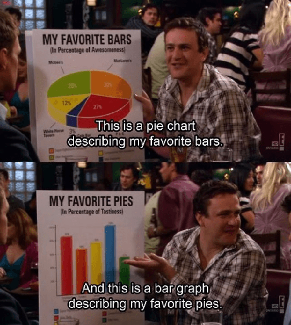 Excel Pie Charts