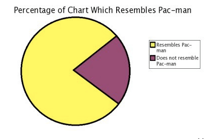 Accurate Pie Chart