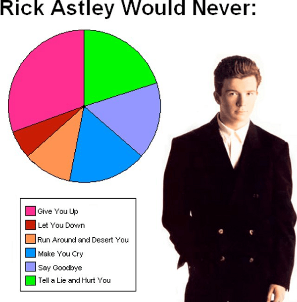 Excel Pie Charts