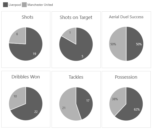 pie chart example