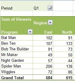 Pivot Table