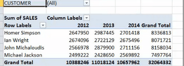 excel pivot table course