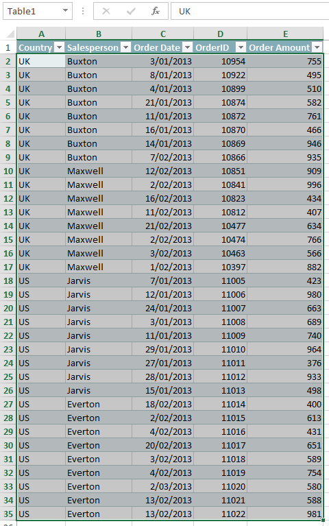 excel-pivot-tables-to-extract-data-my-online-training-hub