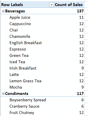 excel pivot table tabular layout