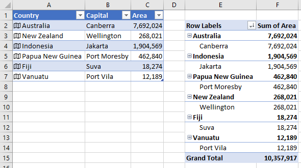 pivot tables