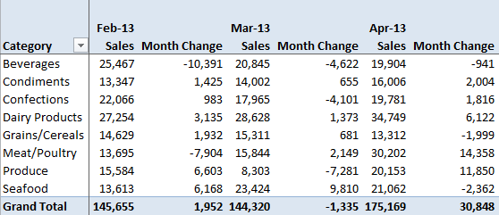 pivottable comparison to previous month