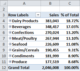 PivotTable percentage of column