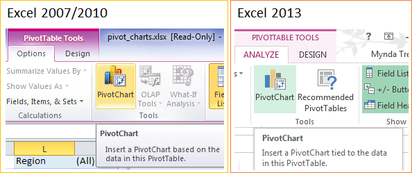 Insert Excel PivotChart menu