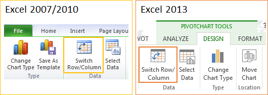 Switch rows/columns in Excel PivotChart