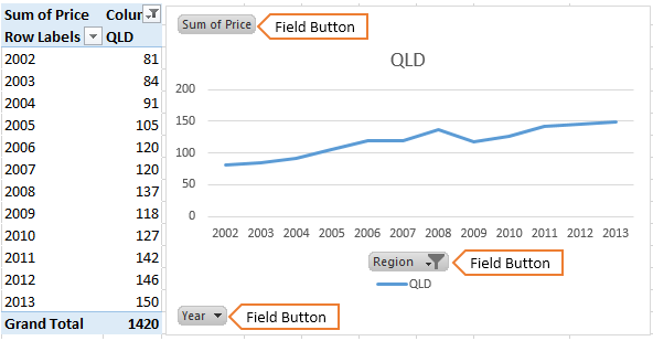 Field buttons on Excel PivotChart