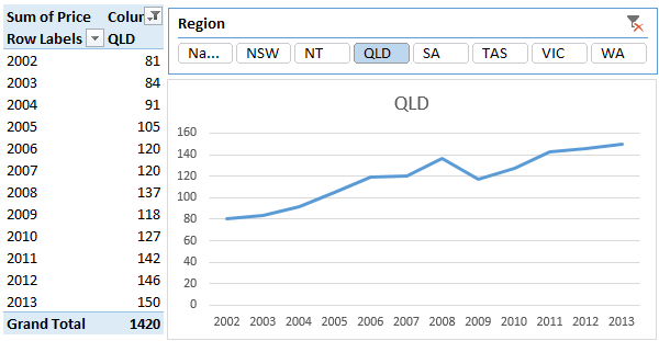 Slicers with Excel PivotChart