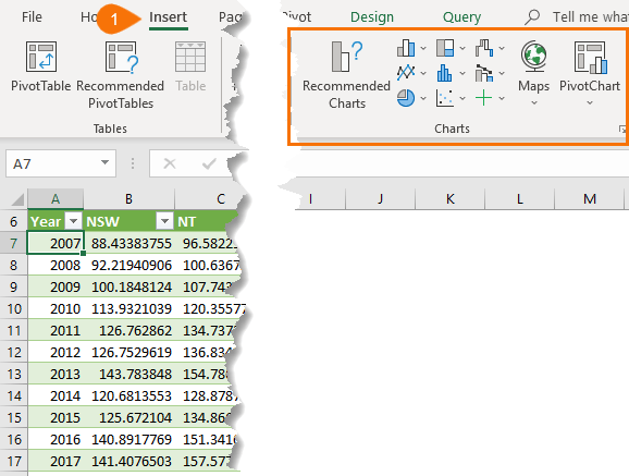 pivoted query data