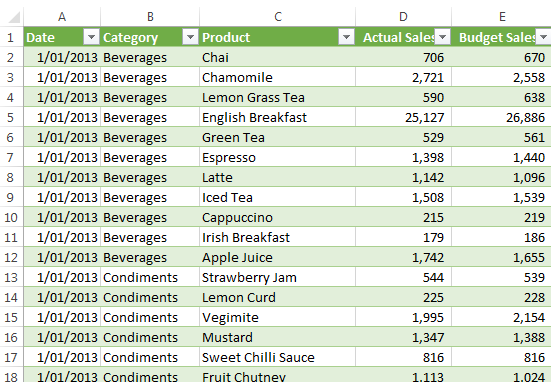 Calculated Field Example Data