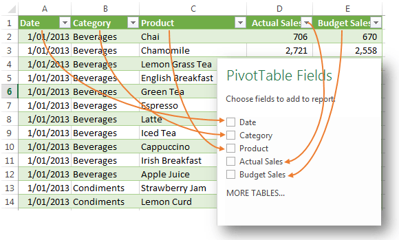 pivottable field list