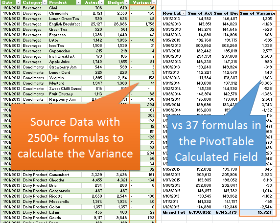 calculated field formulas