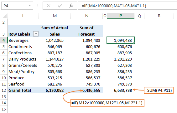 totals not adding up in a calculated field