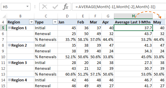 maintaining pivottable calculated items