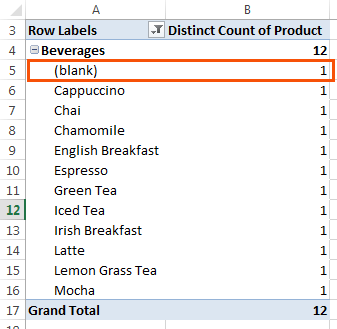 distinct count includes blank cells