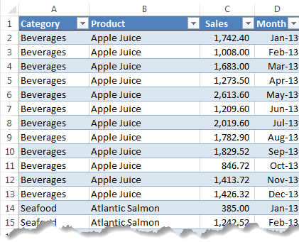 excel distinct count chart pivot Distinct Count Training PivotTable Online â€¢ Hub My Excel