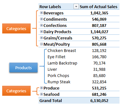 Excel PivotTable expand/collapse buttons