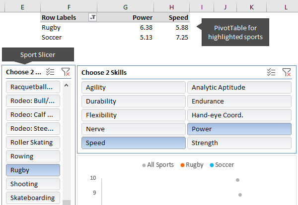 pivottable for highlighted sports