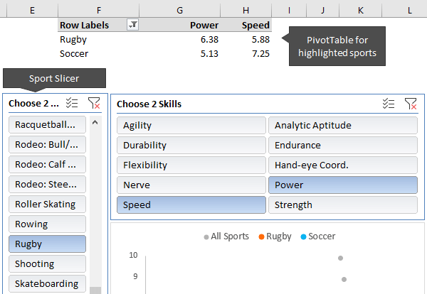 Scatter Pivot Chart