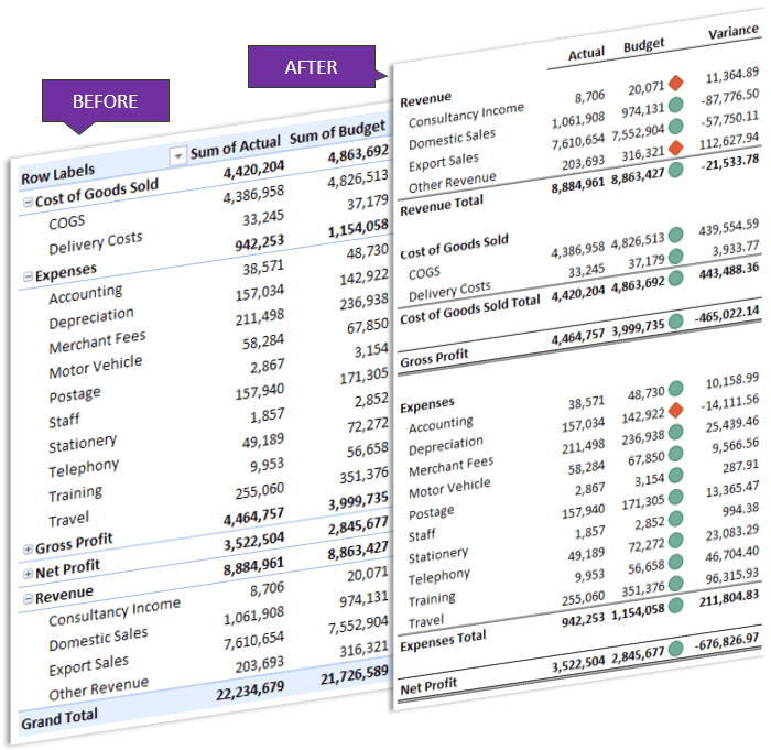 Pivot Table Before and after formatting