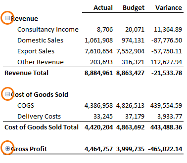 Expand and collapse buttons for Pivot Table rows