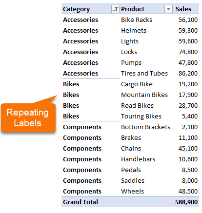 repeating row labels in Pivot Table