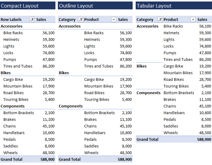 choosing report layouts for a pivot table