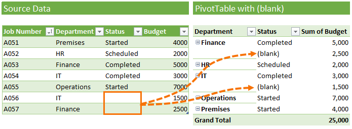 blank showing in a pivot table