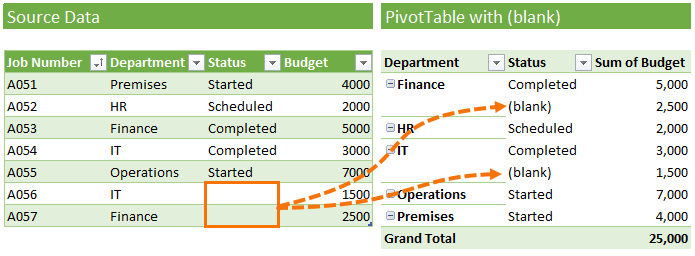 12 PivotTable Formatting Tips • My Online Training Hub