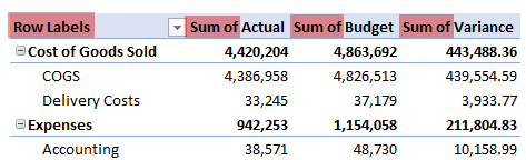 Custom column labels for Pivot Table