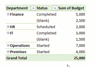 Formatting blanks in a pivot table