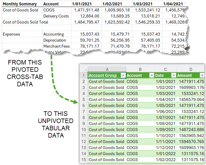 Unpivoting cross-tab data