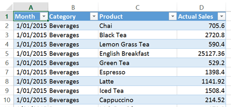 data for calculating median in PivotTables