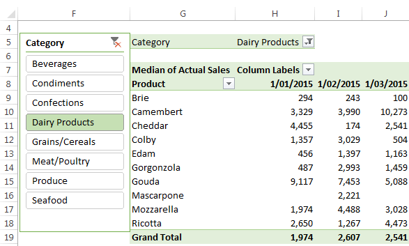 power pivot DAX median formula