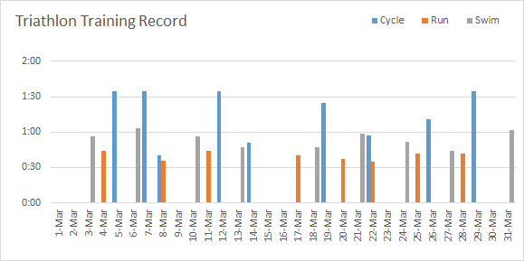 excel pivot chart number axis continuous