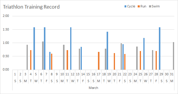 excel date axis not working