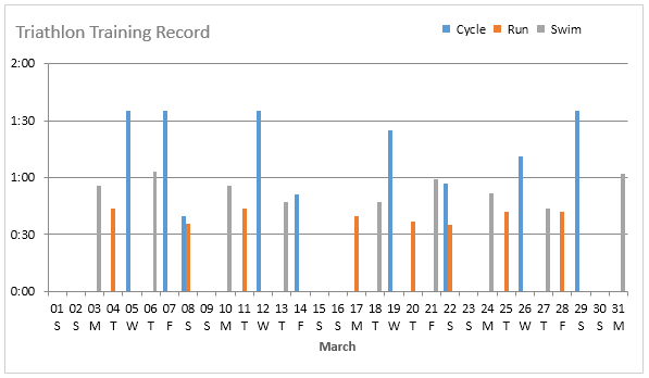 pivot chart using helper column for axis labels