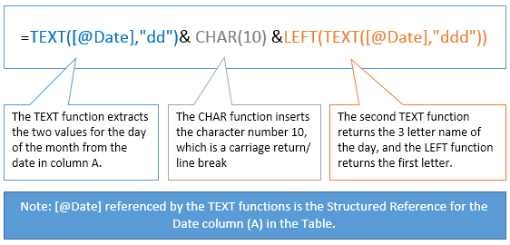 Formula explanation